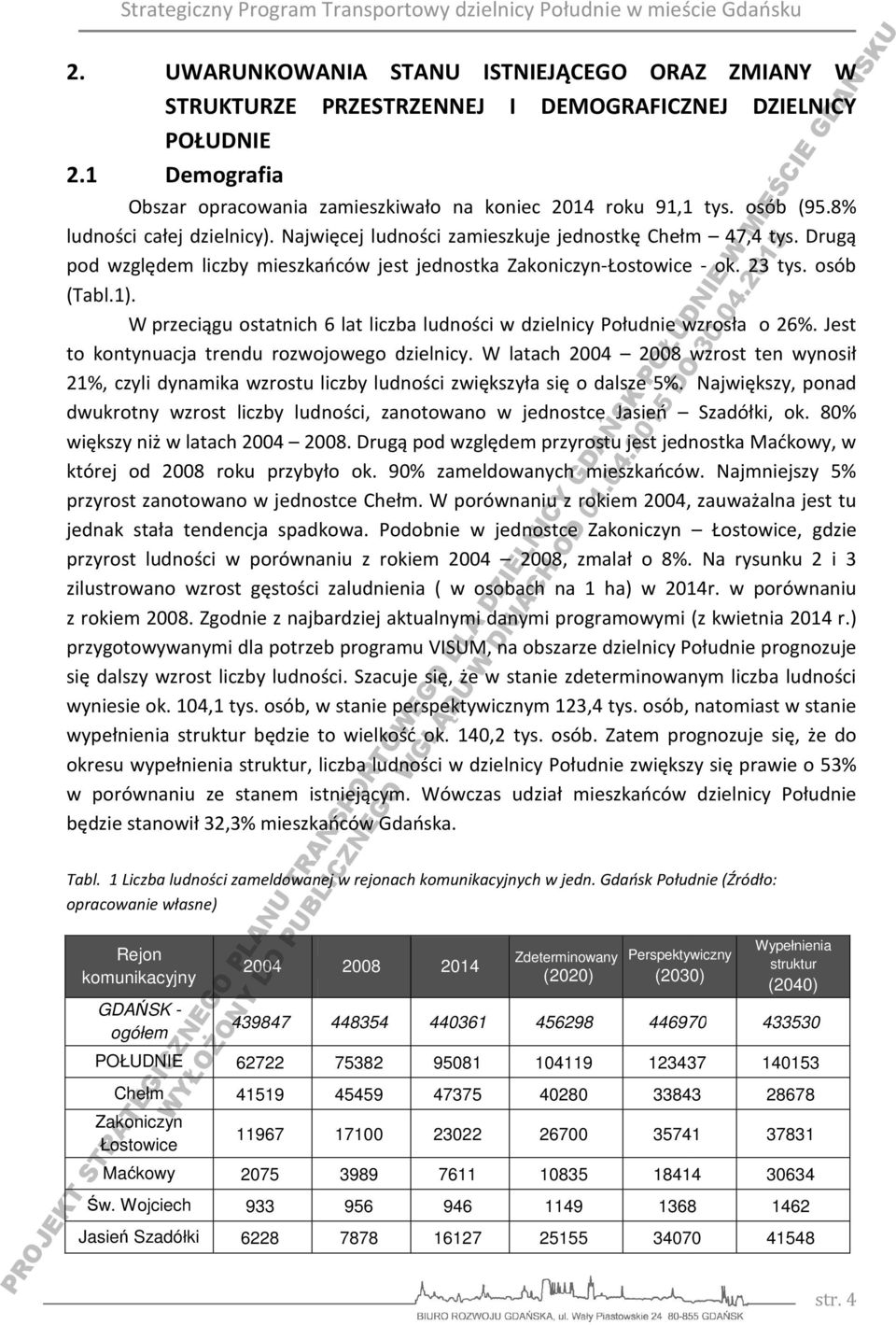 W przeciągu ostatnich 6 lat liczba ludności w dzielnicy Południe wzrosła o 26%. Jest to kontynuacja trendu rozwojowego dzielnicy.