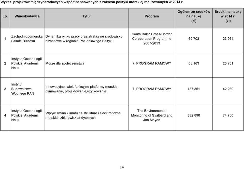 964 2 Polskiej Akademii Nauk Morze dla społeczeństwa 7.