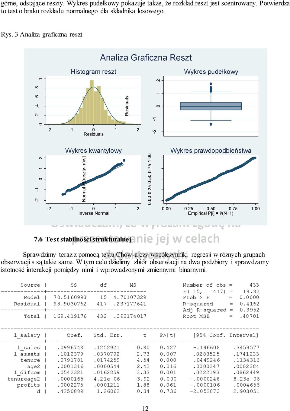 3 Analiza graficzna reszt Analiza Graficzna Reszt Histogram reszt Wykres pudełkowy -2-1 0 1 2 Residuals Wykres kwantylowy Wykres prawdopodbieństwa -2-1 0 1 2 Inverse Normal 0.00 0.25 0.50 0.75 1.