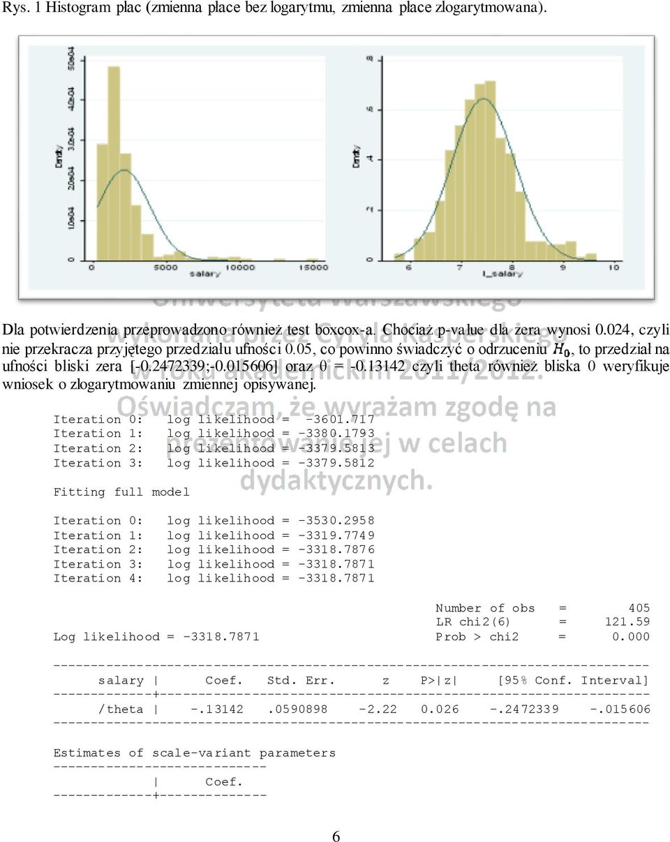 13142 czyli theta również bliska 0 weryfikuje wniosek o zlogarytmowaniu zmiennej opisywanej. Iteration 0: log likelihood = -3601.717 Iteration 1: log likelihood = -3380.