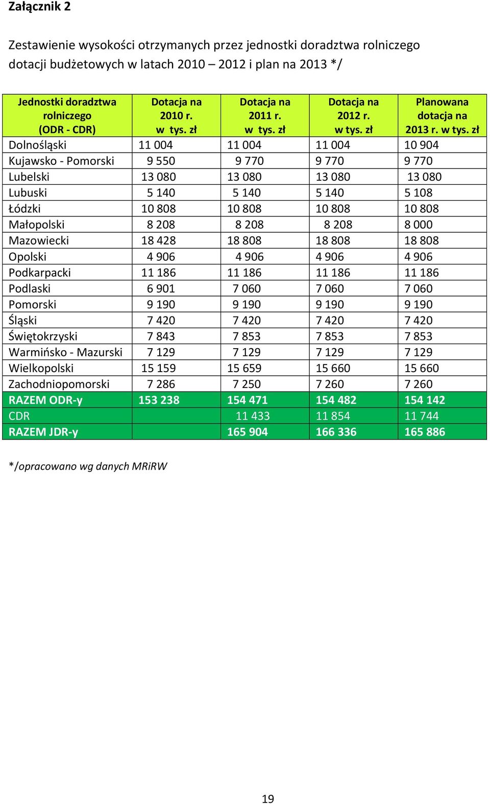 zł Dotacja na 2012 r. w tys.