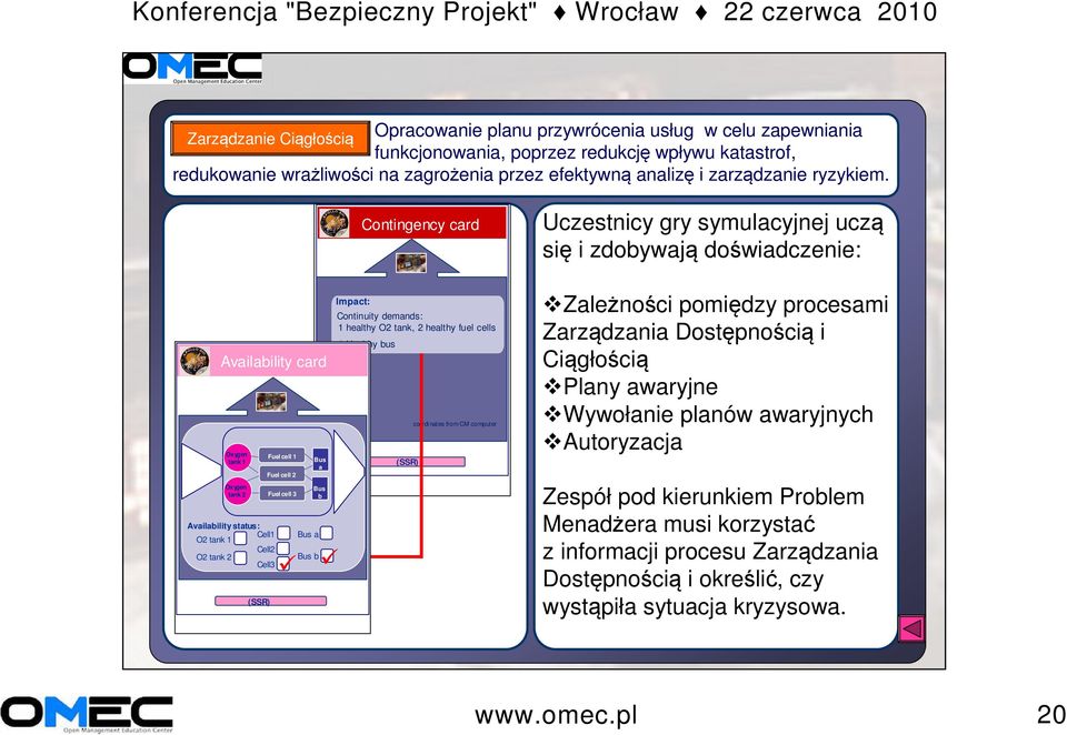 Availability card Oxygen tank 1 Oxygen tank 2 Availability status: Cell1 O2 tank 1 Cell2 O2 tank 2 Cell3 (SSR) Fuel cell 1 Fuel cell 2 Fuel cell 3 Bus a Bus a Bus b Bus b Impact: Contingency card