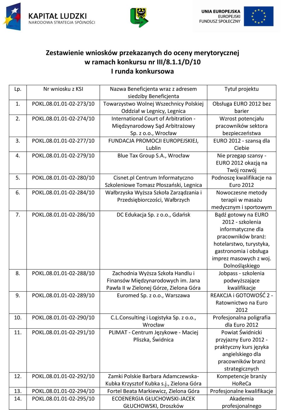 01-02-273/10 Towarzystwo Wolnej Wszechnicy Polskiej Oddział w Legnicy, Legnica Obsługa EURO bez barier 2. POKL.08.01.01-02-274/10 International Court of Arbitration - Międzynarodowy Sąd Arbitrażowy Sp.