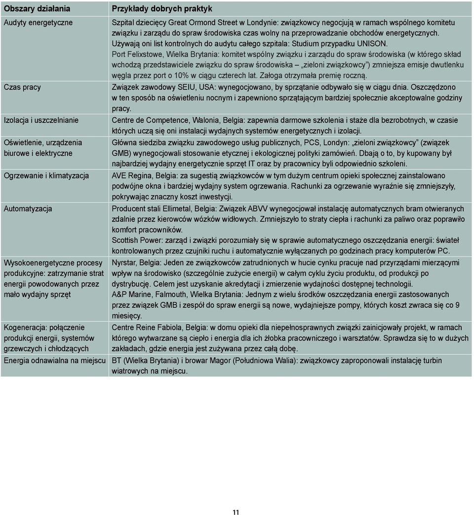 Szpital dziecięcy Great Ormond Street w Londynie: związkowcy negocjują w ramach wspólnego komitetu związku i zarządu do spraw środowiska czas wolny na przeprowadzanie obchodów energetycznych.