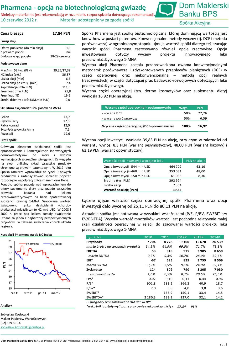 ) 36,87 Liczba akcji (mln) 6,3 Liczba akcji po emisji (mln) 7,4 Kapitalizacja (mln PLN) 111,6 Free float (mln PLN) 21,8 Free float (%) 19,6 Średni dzienny obrót (3M,mln PLN) 0,0 Struktura