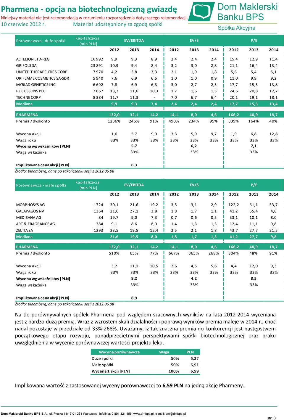 7,8 6,9 6,3 3,0 2,7 2,5 17,7 15,5 13,8 PZ CUSSONS PLC 7 667 13,3 11,6 10,3 1,7 1,6 1,5 24,6 20,8 17,7 TECHNE CORP 8 384 11,7 11,3-7,0 6,7 6,4 20,1 19,1 18,1 Mediana 9,9 9,3 7,4 2,4 2,4 2,4 17,7 15,5