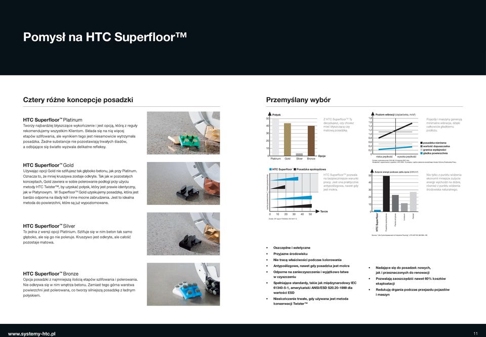 Żadne substancje nie pozostawiają trwałych śladów, a odbijające się światło wyzwala delikatne refleksy. HTC Superfloor Gold Używając opcji Gold nie szlifujesz tak głęboko betonu, jak przy Platinum.