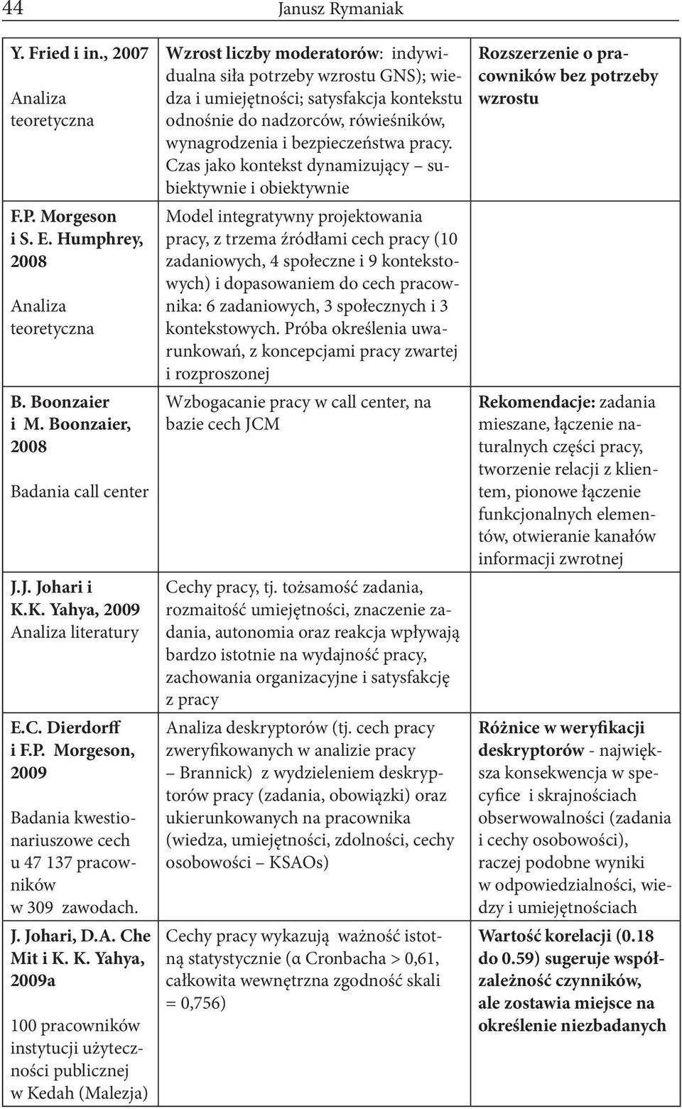 K. Yahya, 2009a 100 pracowników instytucji użyteczności publicznej w Kedah (Malezja) Wzrost liczby moderatorów: indywidualna siła potrzeby wzrostu GNS); wiedza i umiejętności; satysfakcja kontekstu