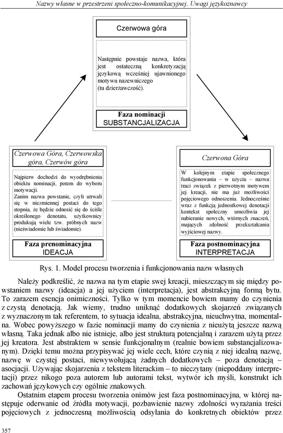 Faza nominacji SUBSTANCJALIZACJA Czerwowa Góra, Czerwowska góra, Czerwów góra Najpierw dochodzi do wyodrębnienia obiektu nominacji, potem do wyboru motywacji.