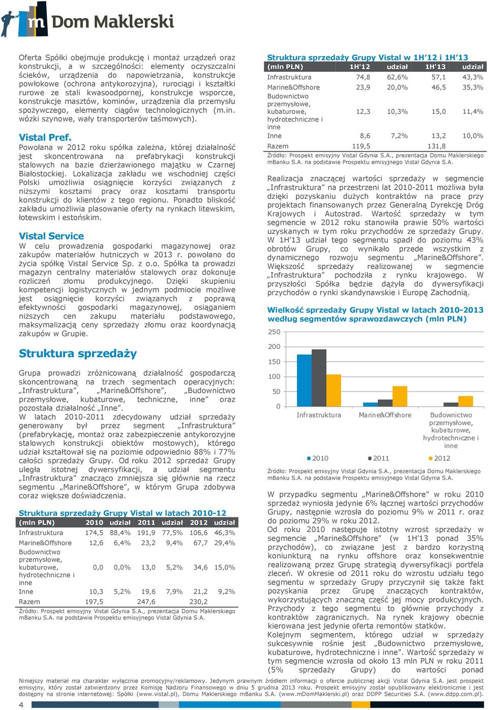 Vistal Pref. Powołana w 2012 roku spółka zależna, której działalność jest skoncentrowana na prefabrykacji konstrukcji stalowych na bazie dzierżawionego majątku w Czarnej Białostockiej.