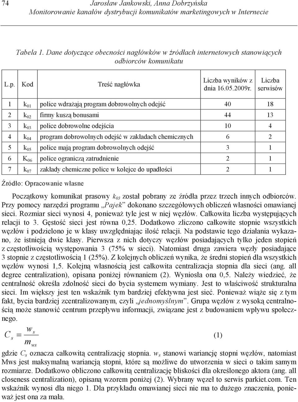 Liczba serwisów 1 k 01 police wdra aj program dobrowolnych odej 40 18 2 k 02 firmy kusz bonusami 44 13 3 k 03 police dobrowolne odej cia 10 4 4 k 04 program dobrowolnych odej w zakładach chemicznych