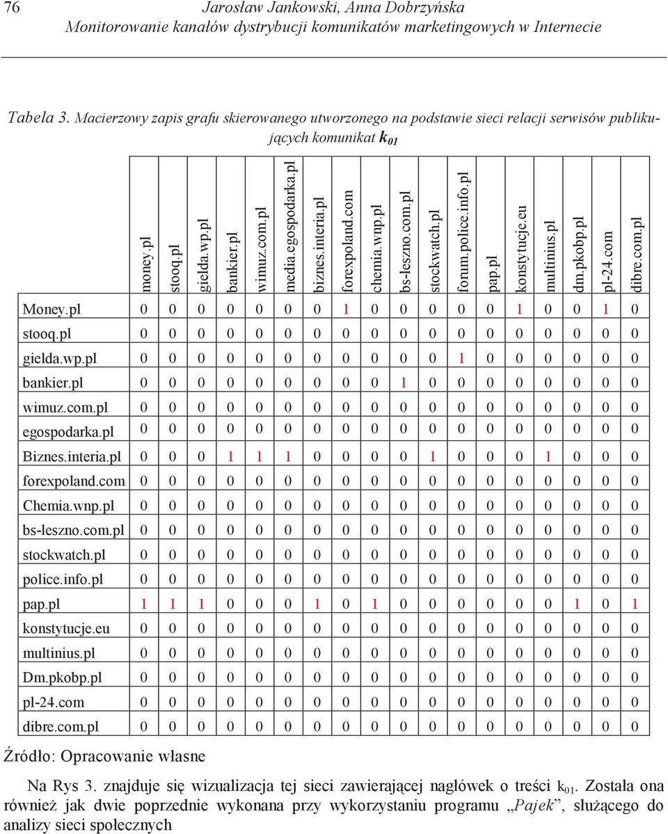 interia.pl Money.pl 0 0 0 0 0 0 0 1 0 0 0 0 0 1 0 0 1 0 stooq.pl 0 0 0 0 0 0 0 0 0 0 0 0 0 0 0 0 0 0 gielda.wp.pl 0 0 0 0 0 0 0 0 0 0 0 1 0 0 0 0 0 0 bankier.