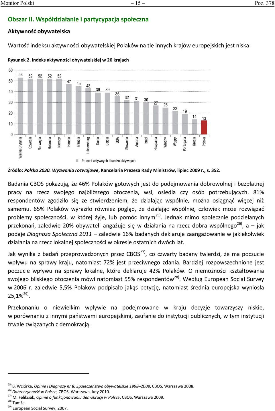 Indeks aktywności obywatelskiej w 20 krajach Źródło: Polska 2030. Wyzwania rozwojowe, Kancelaria Prezesa Rady Ministrów, lipiec 2009 r., s. 352.