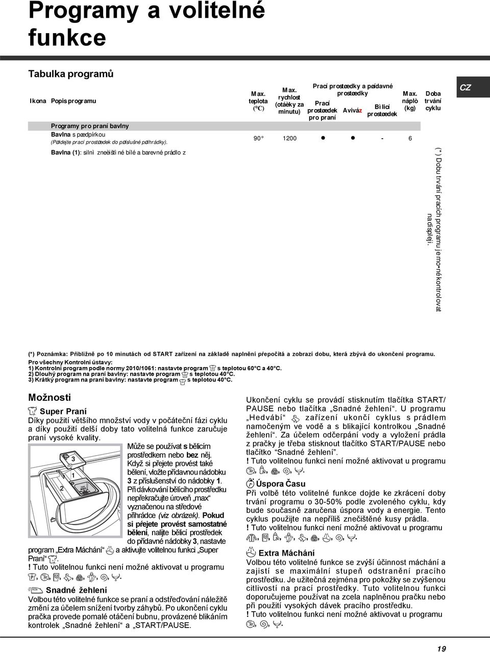 pøíslušné pøihrádky). 90 1200-6 Bavlna (1): silnì zneèištìné bílé a barevné prádlo z odolných tkanin. 60 (Max. 90 ) 1200 6 Bavlna (1-2): silnì zneèištìné bílé a barevné choulostivé prádlo.