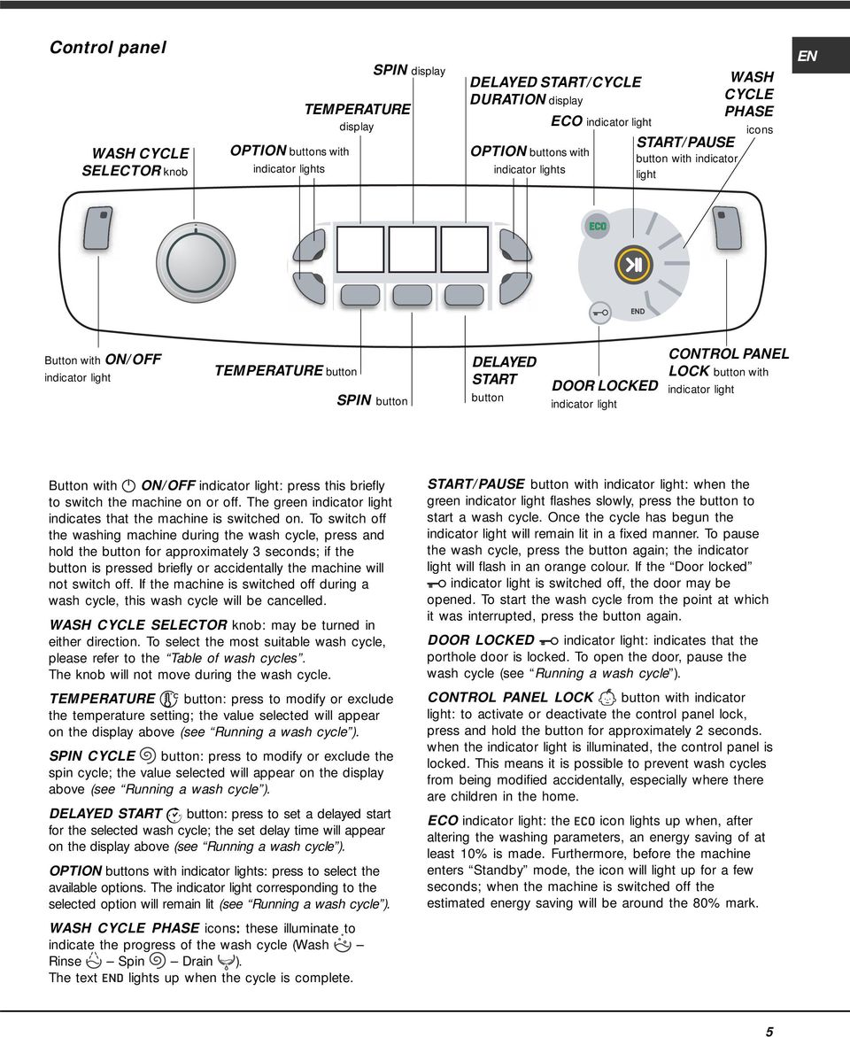 PANEL LOCK button with indicator light Button with ON/OFF indicator light: press this briefly to switch the machine on or off. The green indicator light indicates that the machine is switched on.