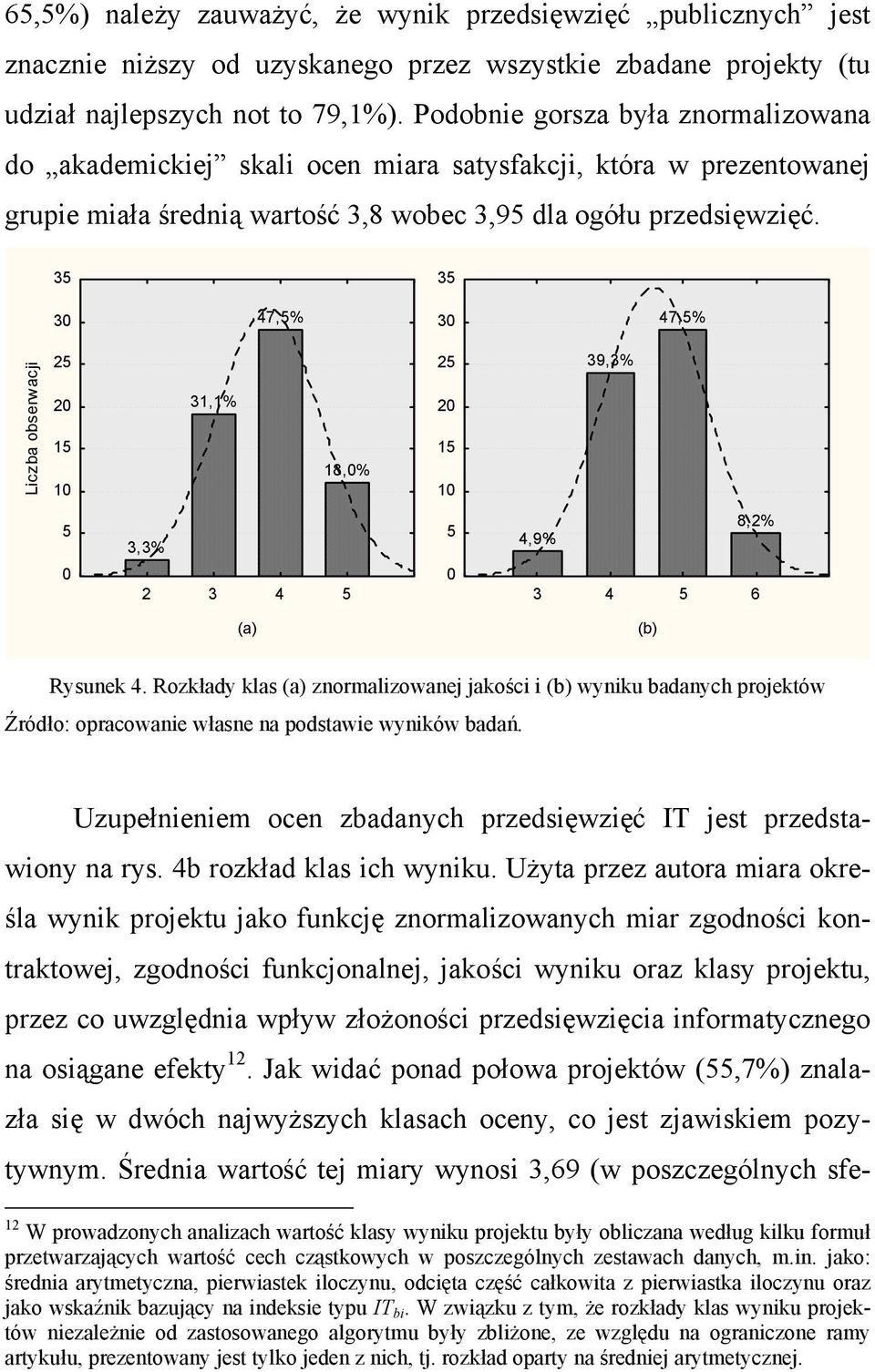 35 35 30 47,5% 30 47,5% Liczba obserwacji 25 20 15 10 31,1% 18,0% 25 20 15 10 39,3% 5 0 3,3% 2 3 4 5 5 0 8,2% 4,9% 3 4 5 6 (a) (b) Rysunek 4.