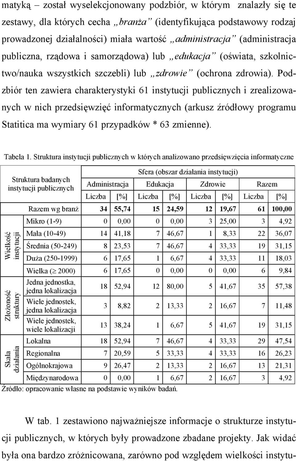 Podzbiór ten zawiera charakterystyki 61 instytucji publicznych i zrealizowanych w nich przedsięwzięć informatycznych (arkusz źródłowy programu Statitica ma wymiary 61 przypadków * 63 zmienne).