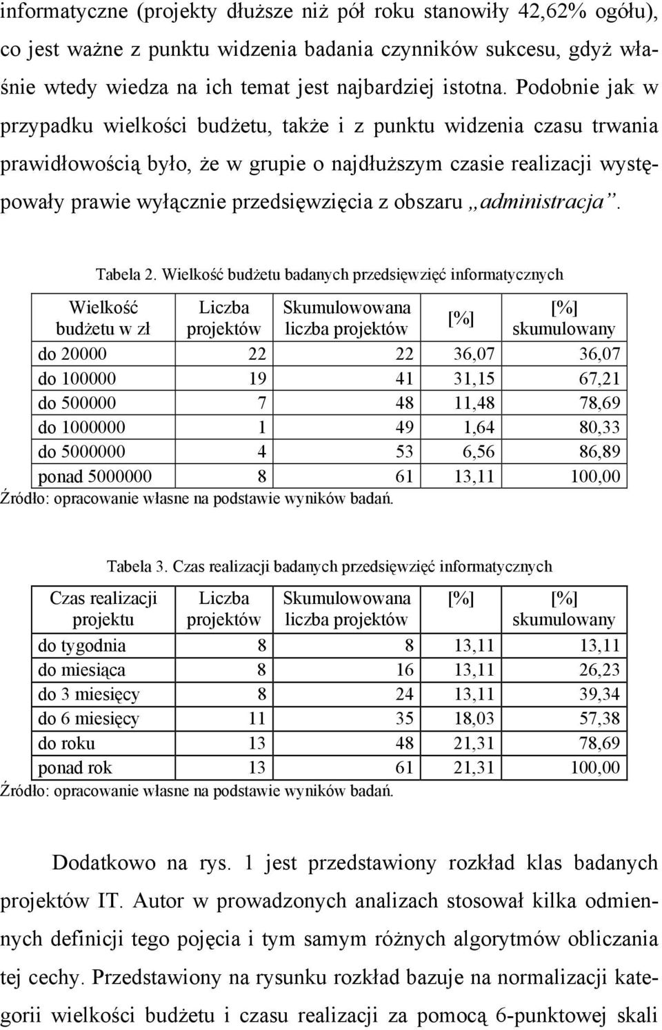 obszaru administracja. Tabela 2.