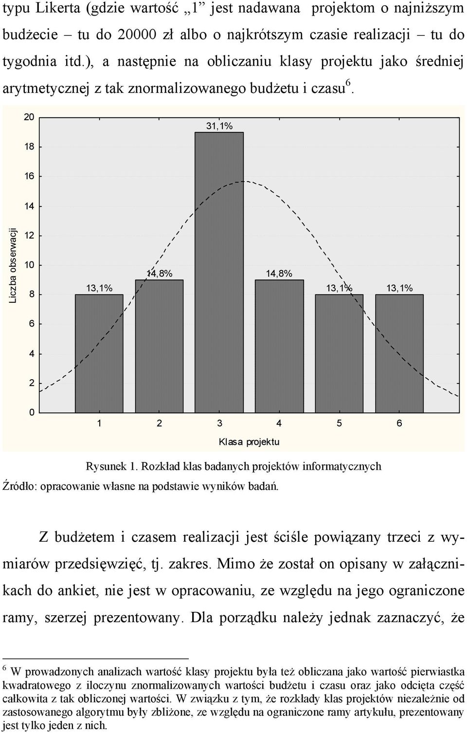 20 31,1% 18 16 14 Liczba obserwacji 12 10 8 13,1% 14,8% 14,8% 13,1% 13,1% 6 4 2 0 1 2 3 4 5 6 Klasa projektu Rysunek 1.