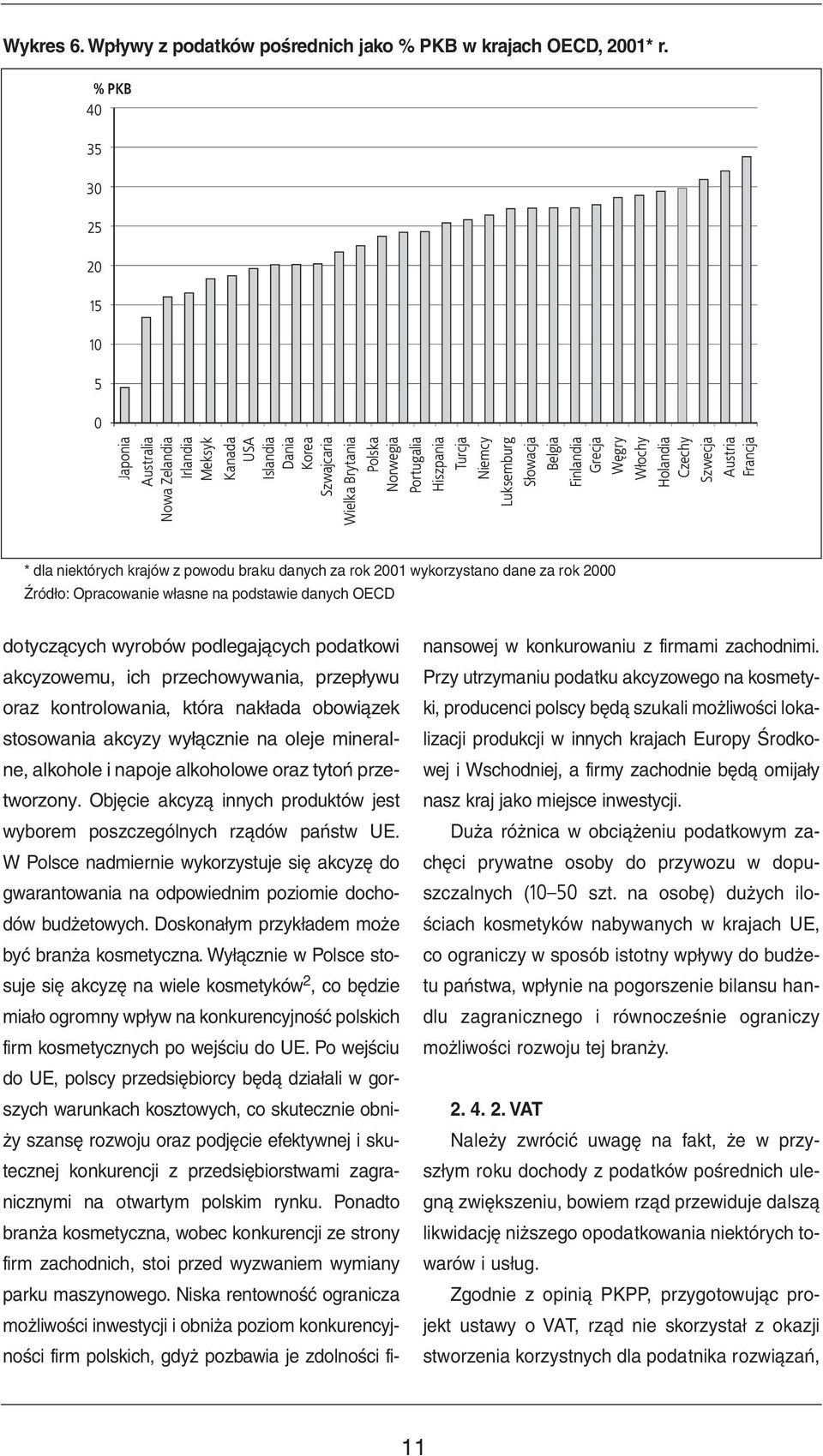 Słowacja Belgia Finlandia Grecja Węgry Włochy Holandia Czechy Szwecja Austria Francja * dla niektórych krajów z powodu braku danych za rok 2001 wykorzystano dane za rok 2000 Źródło: Opracowanie