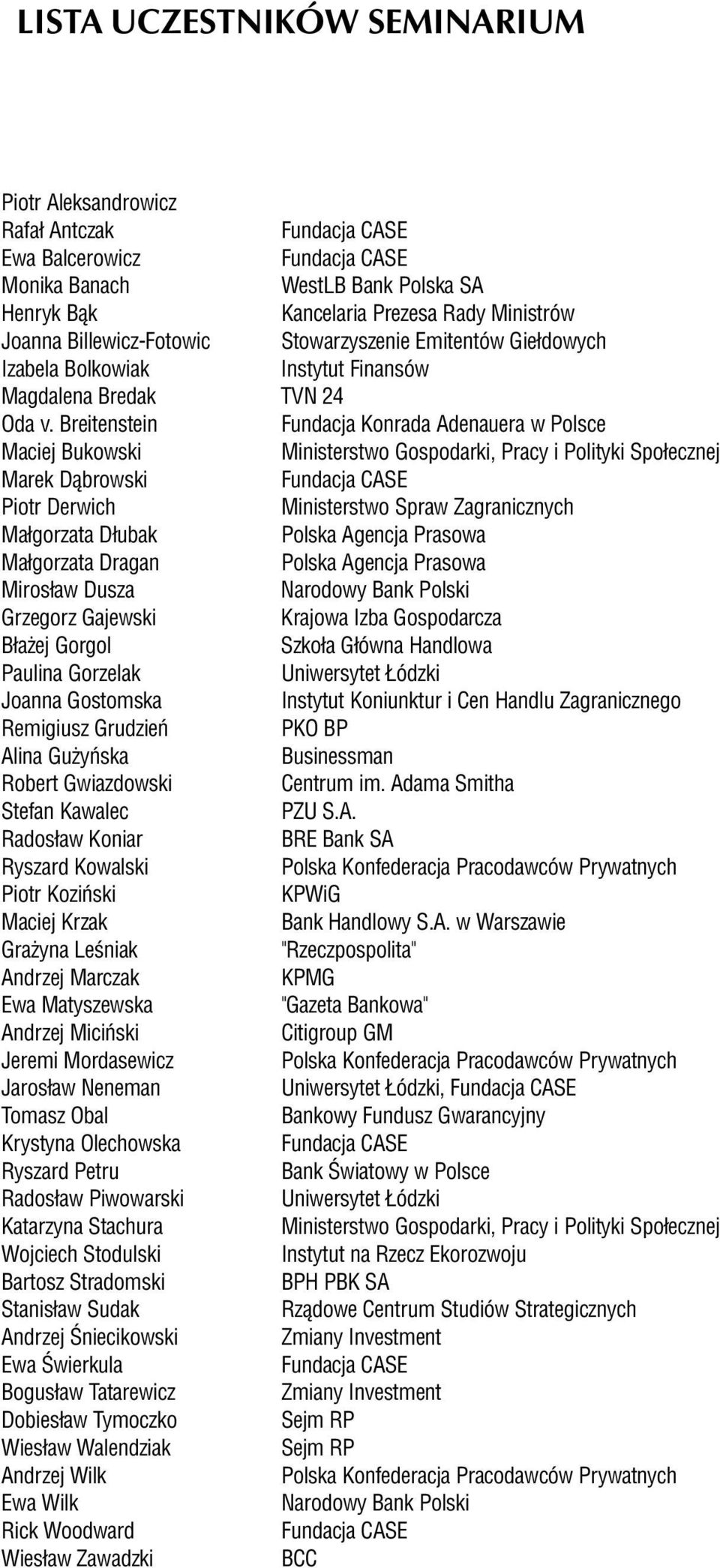 Breitenstein Fundacja Konrada Adenauera w Polsce Maciej Bukowski Ministerstwo Gospodarki, Pracy i Polityki Społecznej Marek Dąbrowski Fundacja CASE Piotr Derwich Ministerstwo Spraw Zagranicznych