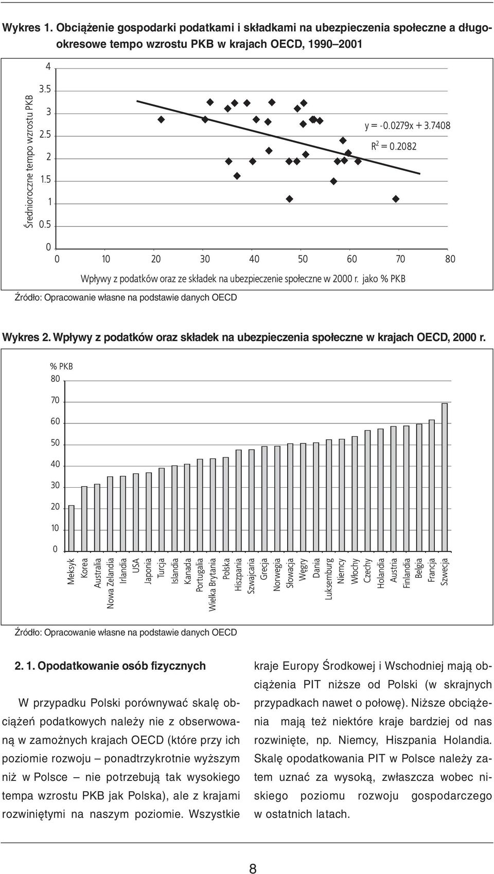 jako % PKB Źródło: Opracowanie własne na podstawie danych OECD Wykres 2. Wpływy z podatków oraz składek na ubezpieczenia społeczne w krajach OECD, 2000 r.