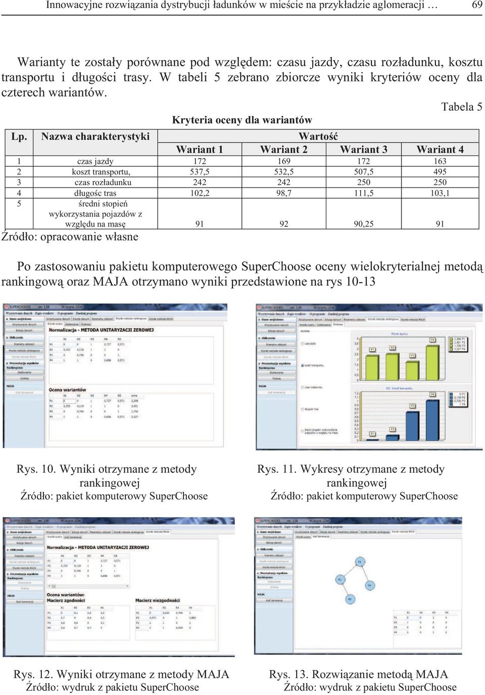 Nazwa charakterystyki Warto Wariant 1 Wariant 2 Wariant 3 Wariant 4 1 czas jazdy 172 169 172 163 2 koszt transportu, 537,5 532,5 507,5 495 3 czas rozadunku 242 242 250 250 4 dugoc tras 102,2 98,7