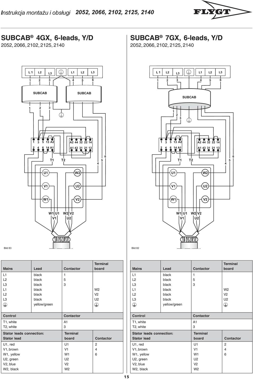 black 3 L1 black L2 black L3 black yellow/green Terminal Mains Lead Contactor board L1 black 1 L2 black 5 L3 black 3 L1 black L2 black L3 black yellow/green Control Contactor Control Contactor, white