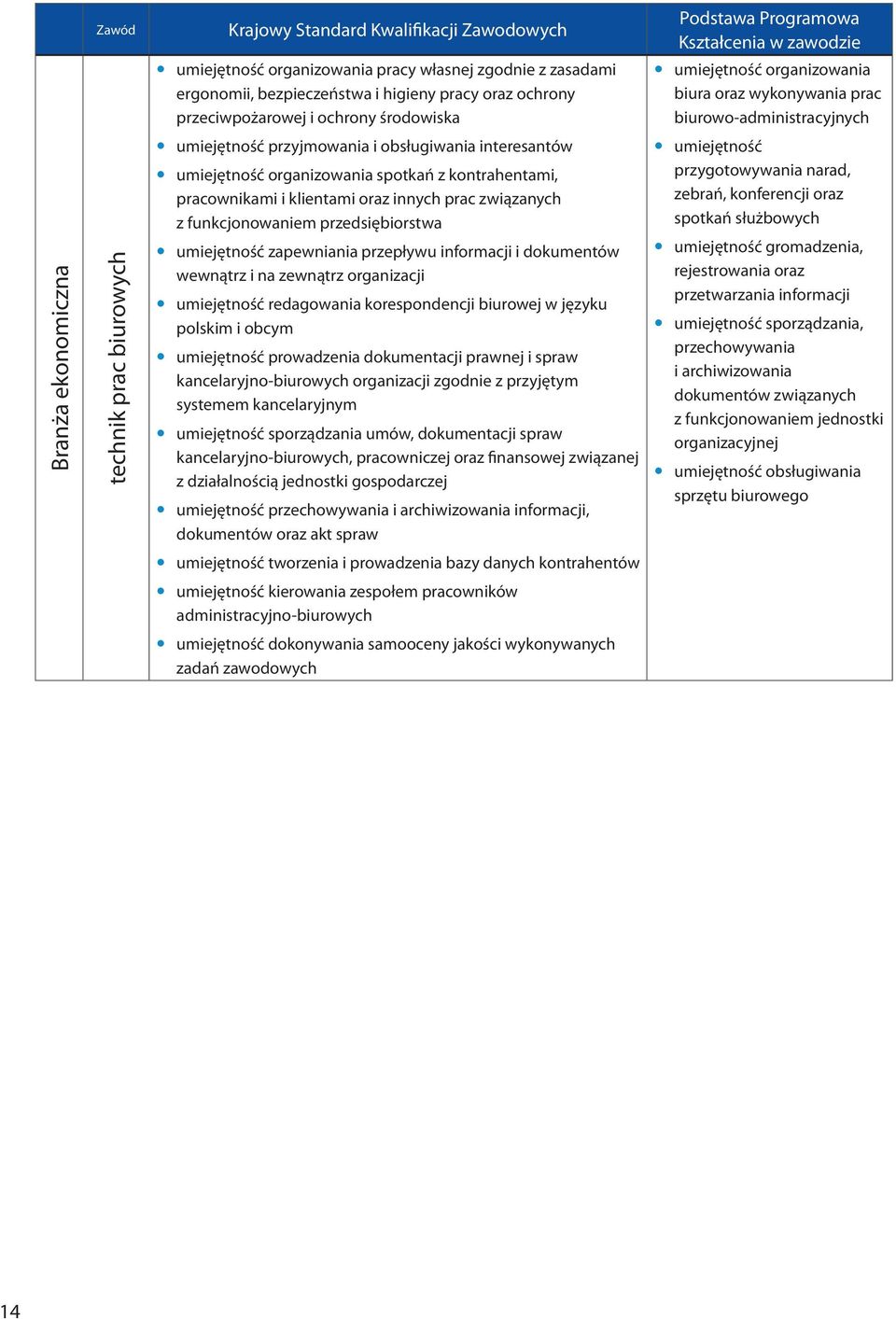 pracownikami i klientami oraz innych prac związanych z funkcjonowaniem przedsiębiorstwa y umiejętność zapewniania przepływu informacji i dokumentów wewnątrz i na zewnątrz organizacji y umiejętność