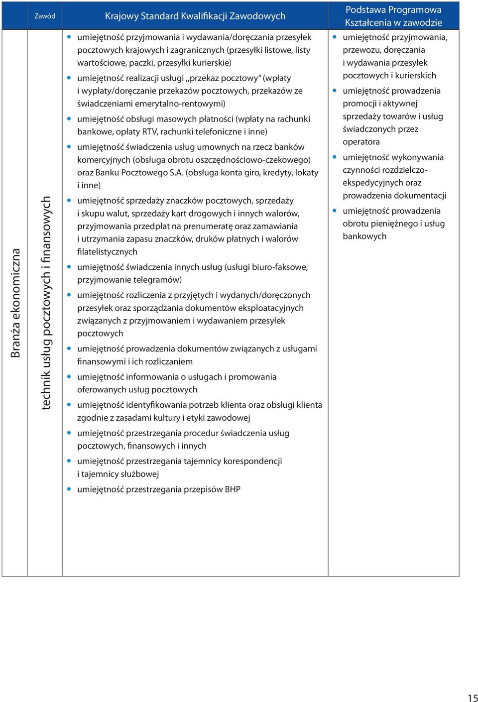 pocztowych i finansowych y umiejętność przyjmowania i wydawania/doręczania przesyłek pocztowych krajowych i zagranicznych (przesyłki listowe, listy wartościowe, paczki, przesyłki kurierskie) y