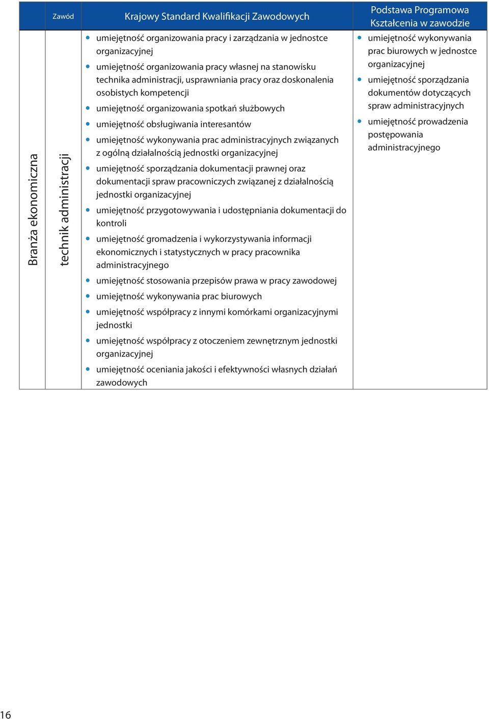 administracyjnych związanych z ogólną działalnością jednostki organizacyjnej y umiejętność sporządzania dokumentacji prawnej oraz dokumentacji spraw pracowniczych związanej z działalnością jednostki