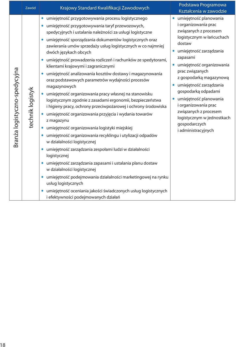 rachunków ze spedytorami, klientami krajowymi i zagranicznymi y umiejętność analizowania kosztów dostawy i magazynowania oraz podstawowych parametrów wydajności procesów magazynowych y umiejętność