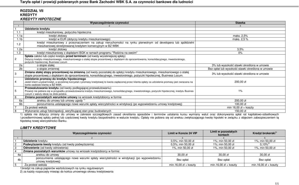 2a kredyt złotowy 3,5% 1.