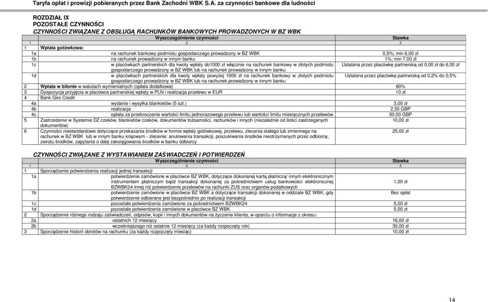 partnerską od 0,00 zł do 6,00 zł gospodarczego prowadzony w BZ WBK lub na rachunek prowadzony w innym banku 1d w placówkach partnerskich dla kwoty wpłaty powyŝej 1000 zł na rachunek bankowy w złotych