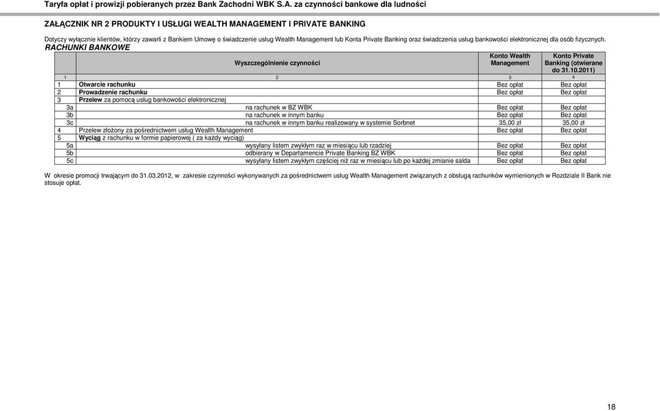 2011) 4 1 Otwarcie rachunku Bez opłat Bez opłat 2 Prowadzenie rachunku Bez opłat Bez opłat 3 Przelew za pomocą usług bankowości elektronicznej 3a na rachunek w BZ WBK Bez opłat Bez opłat 3b na