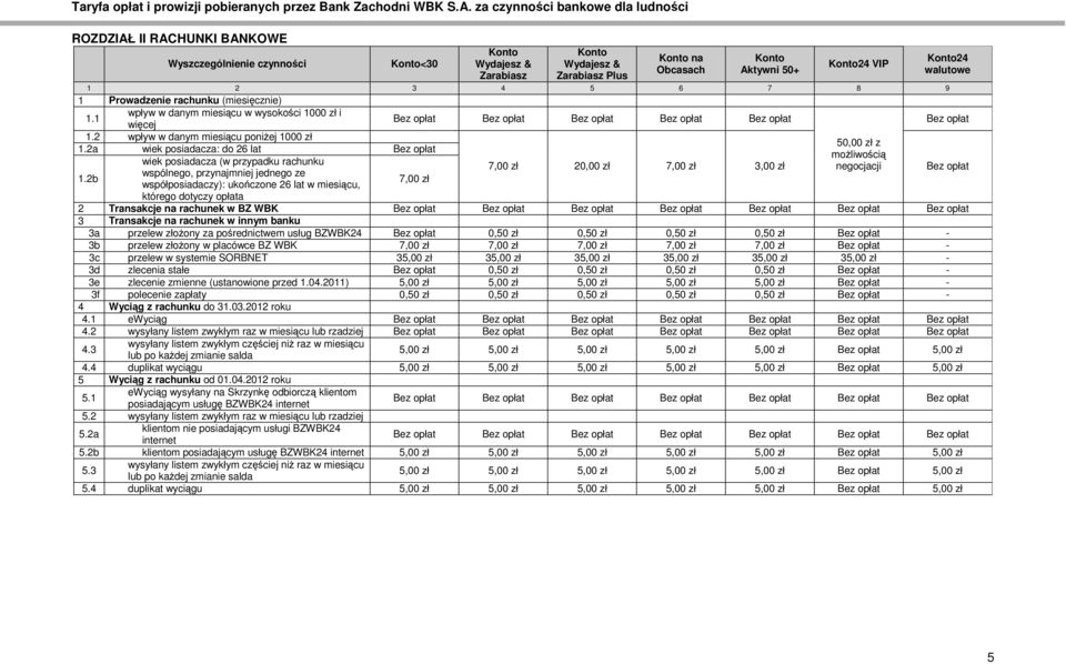 2a wiek posiadacza: do 26 lat Bez opłat moŝliwością wiek posiadacza (w przypadku rachunku 7,00 zł 20,00 zł 7,00 zł 3,00 zł negocjacji Bez opłat wspólnego, przynajmniej jednego ze 1.