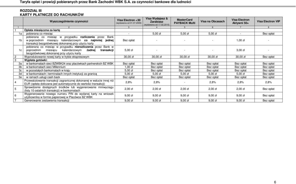 co miesiąc w przypadku rozliczenia przez Bank 1b w poprzednim miesiącu kalendarzowym co najmniej jednej Bez opłat 1,00 zł transakcji bezgotówkowej dokonanej przy uŝyciu karty pobierana co miesiąc w
