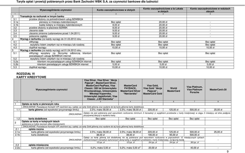 3 zlecenie stałe 9,00 zł 20,00 zł 3.4 zlecenie zmienne (ustanowione przed 1.04.2011) 9,00 zł 20,00 zł 3.5 polecenie zapłaty 9,00 zł 20,00 zł 4 Wyciąg z rachunku (za kaŝdy wyciąg) do 31.03.2012 roku 4.