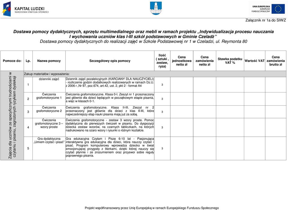 Nazwa pomocy Szczegółowy opis pomocy jednostkowa Wartość VAT zestaw, VAT % netto zł netto zł ryza) Zajęcia dla uczniów ze specyficznymi trudnościami w czytaniu i pisaniu, zagroŝonych ryzykiem