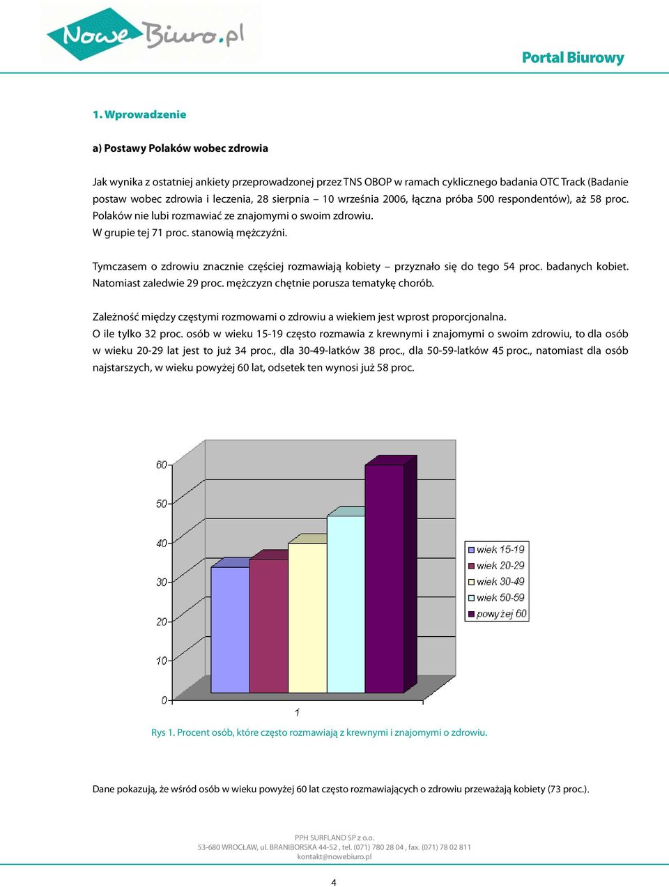 Tymczasem o zdrowiu znacznie częściej rozmawiają kobiety przyznało się do tego 54 proc. badanych kobiet. Natomiast zaledwie 29 proc. mężczyzn chętnie porusza tematykę chorób.