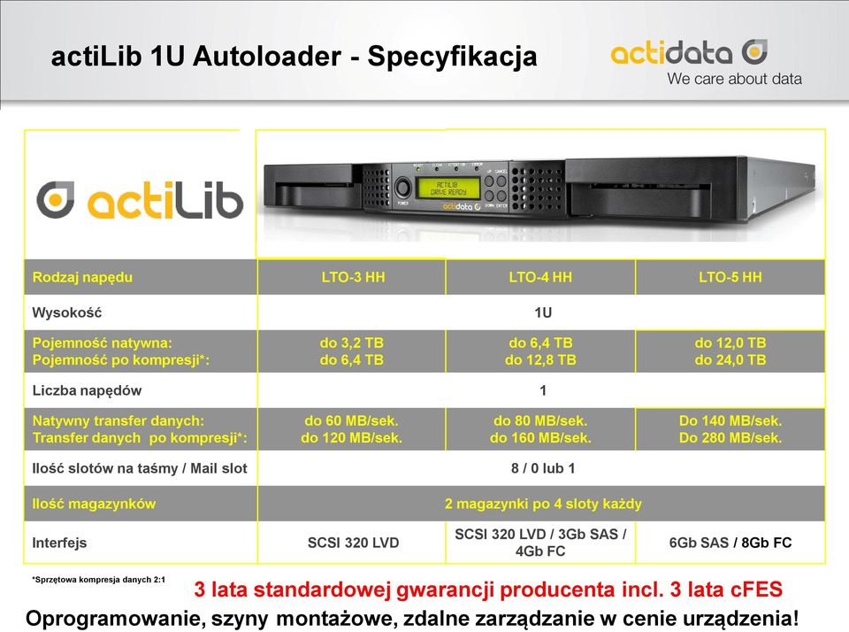 Do 140 MB/sek. Do 280 MB/sek.