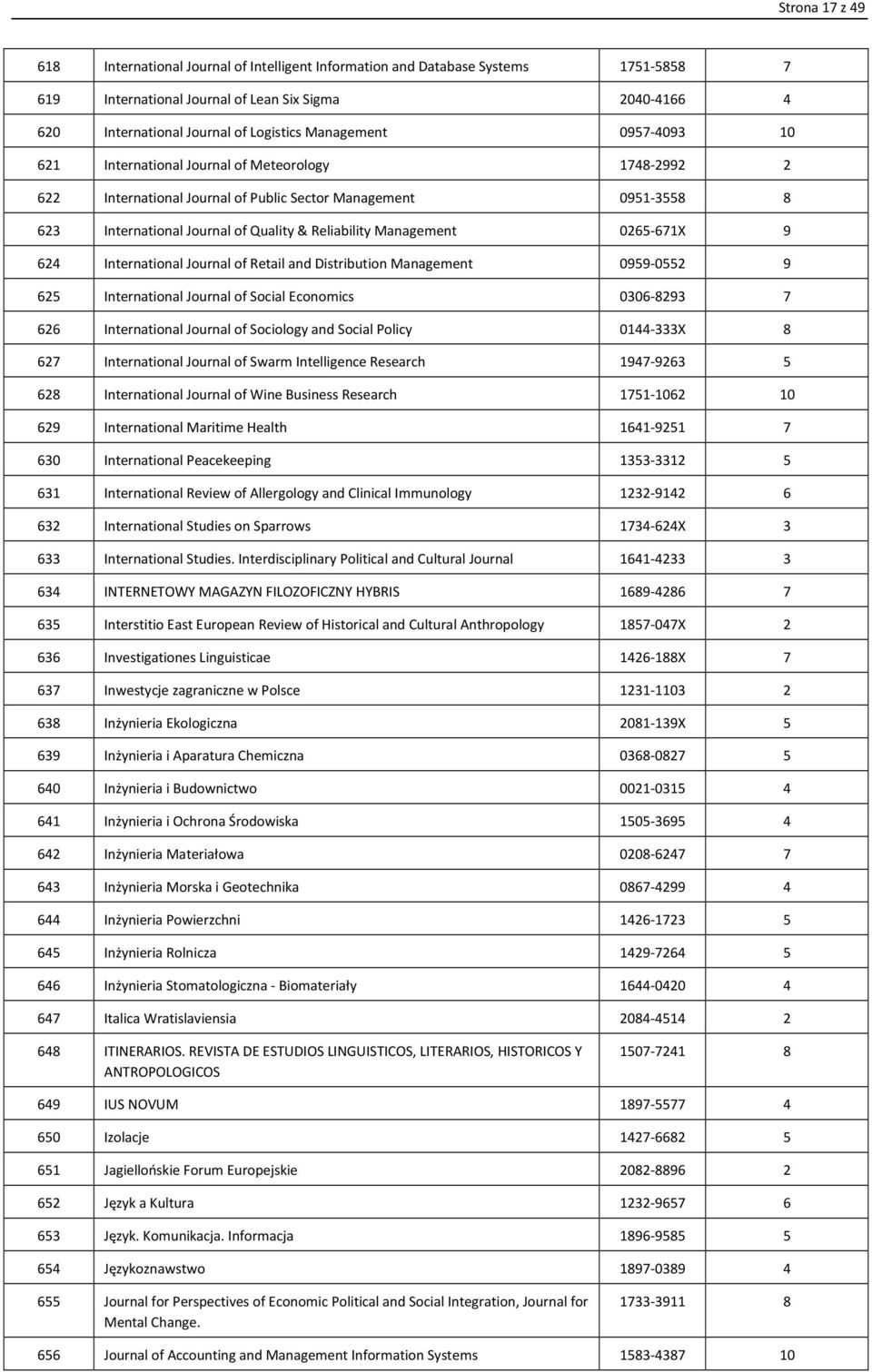 Management 0265-671X 9 624 International Journal of Retail and Distribution Management 0959-0552 9 625 International Journal of Social Economics 0306-8293 7 626 International Journal of Sociology and