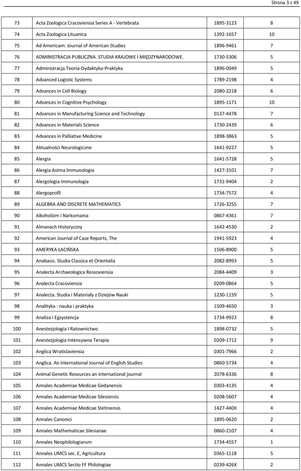 Teoria-Dydaktyka-Praktyka 1896-0049 5 78 Advanced Logistic Systems 1789-2198 4 79 Advances in Cell Biology 2080-2218 6 80 Advances in Cognitive Psychology 1895-1171 10 81 Advances in Manufacturing