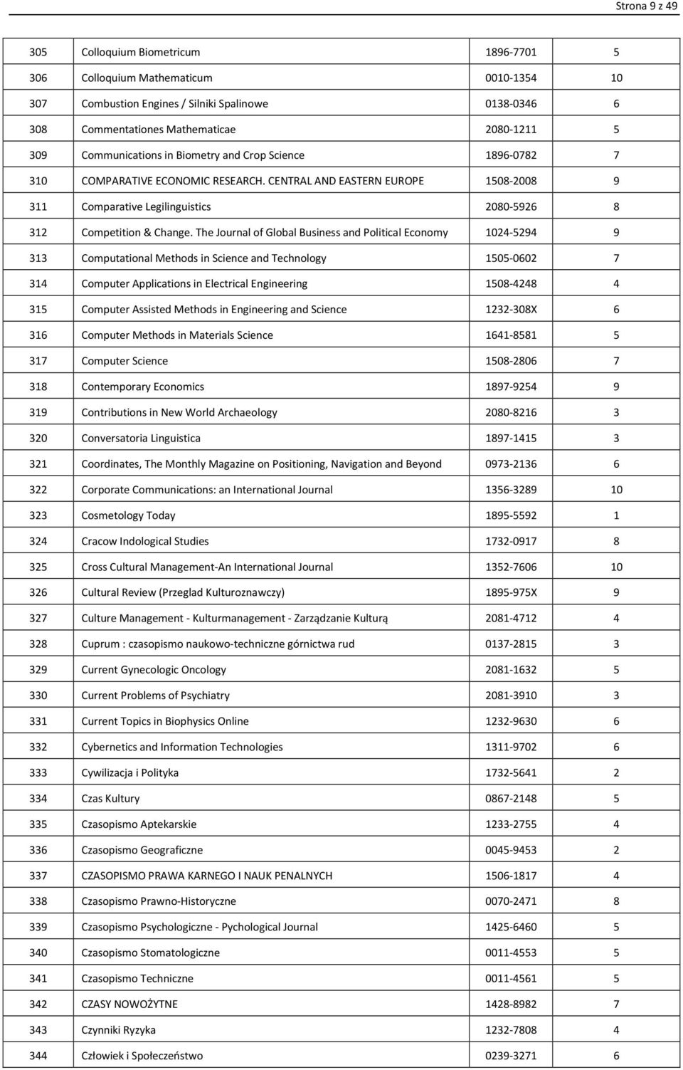 The Journal of Global Business and Political Economy 1024-5294 9 313 Computational Methods in Science and Technology 1505-0602 7 314 Computer Applications in Electrical Engineering 1508-4248 4 315