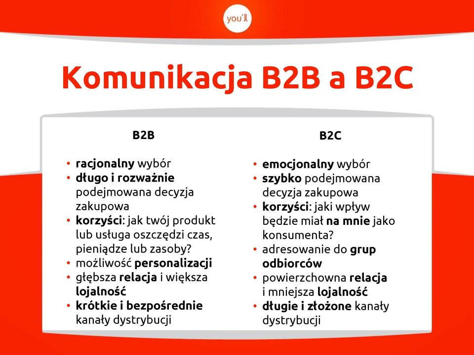 możliwość personalizacji głębsza relacja i większa lojalność krótkie i bezpośrednie kanały dystrybucji B2C emocjonalny