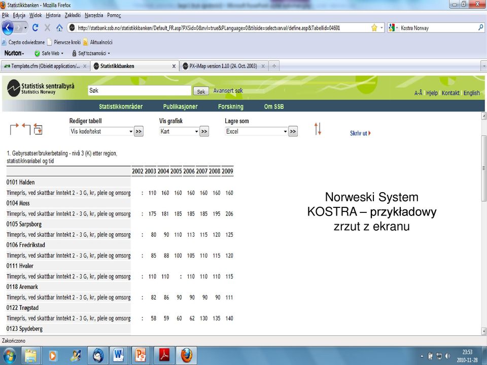 Systemu Analiz Samorządowych w jednostkach samorządu terytorialnego; Norweski System