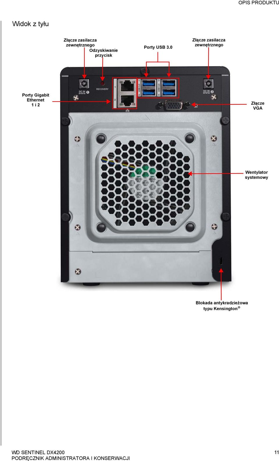 0 Złącze zasilacza zewnętrznego Porty Gigabit Ethernet 1