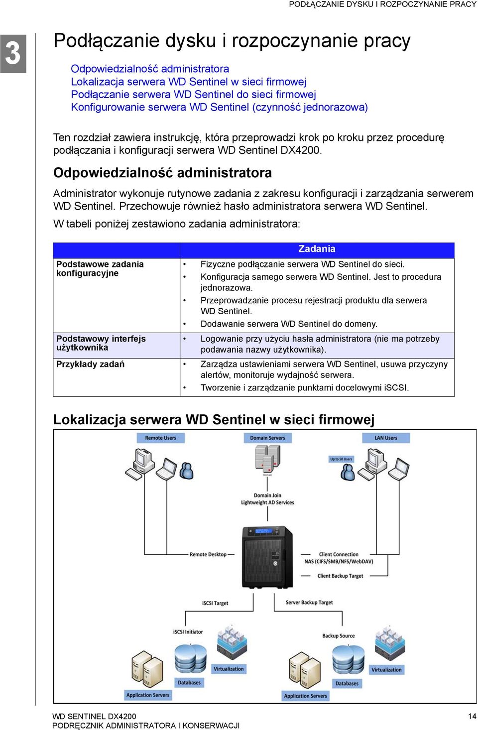 Sentinel DX4200. Odpowiedzialność administratora Administrator wykonuje rutynowe zadania z zakresu konfiguracji i zarządzania serwerem WD Sentinel.