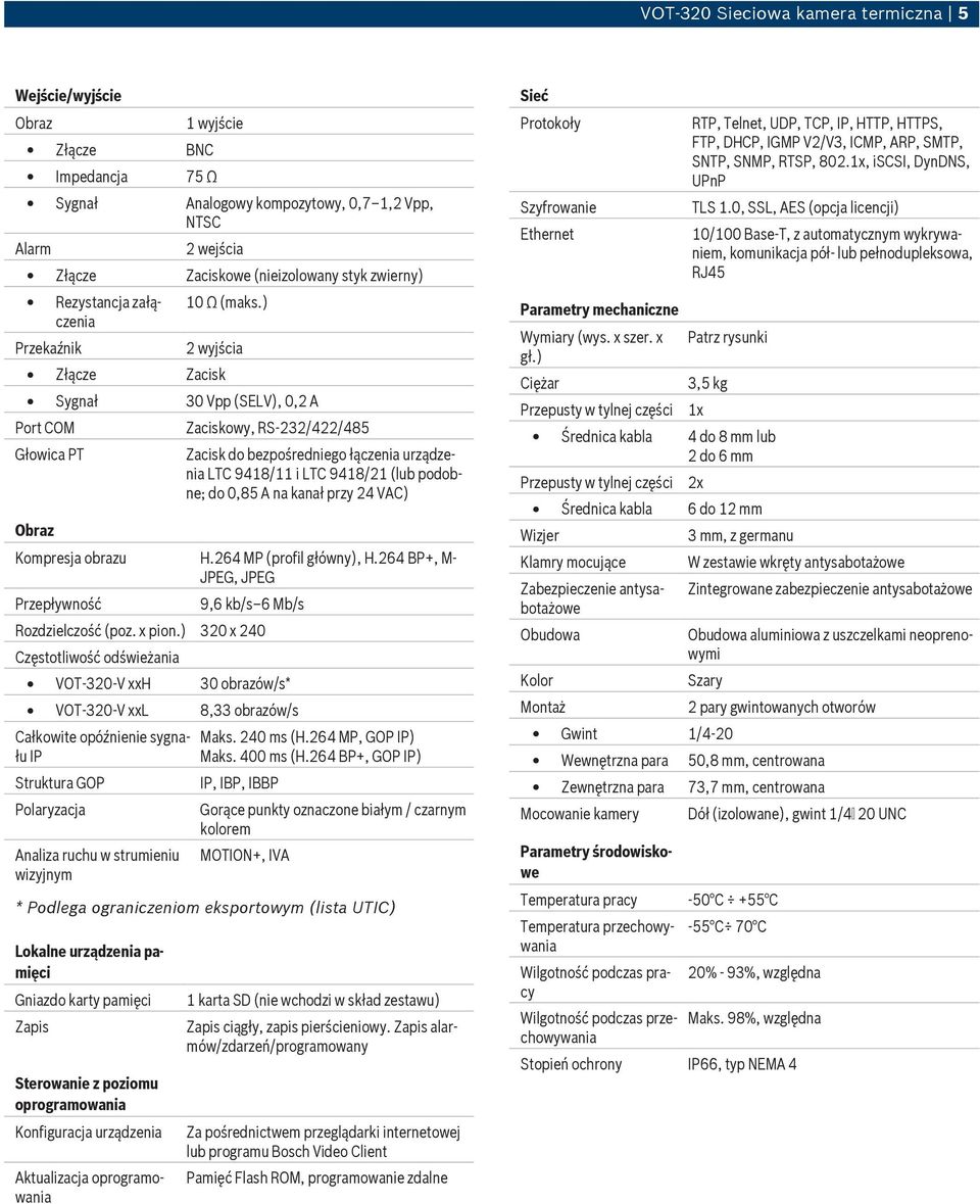 ) Przekaźnik 2 wyjścia Złącze Zacisk Sygnał 30 Vpp (SELV), 0,2 A Port COM Zaciskowy, RS 232/422/485 Głowica PT Obraz Zacisk do bezpośredniego łączenia urządzenia LTC 9418/11 i LTC 9418/21 (lub