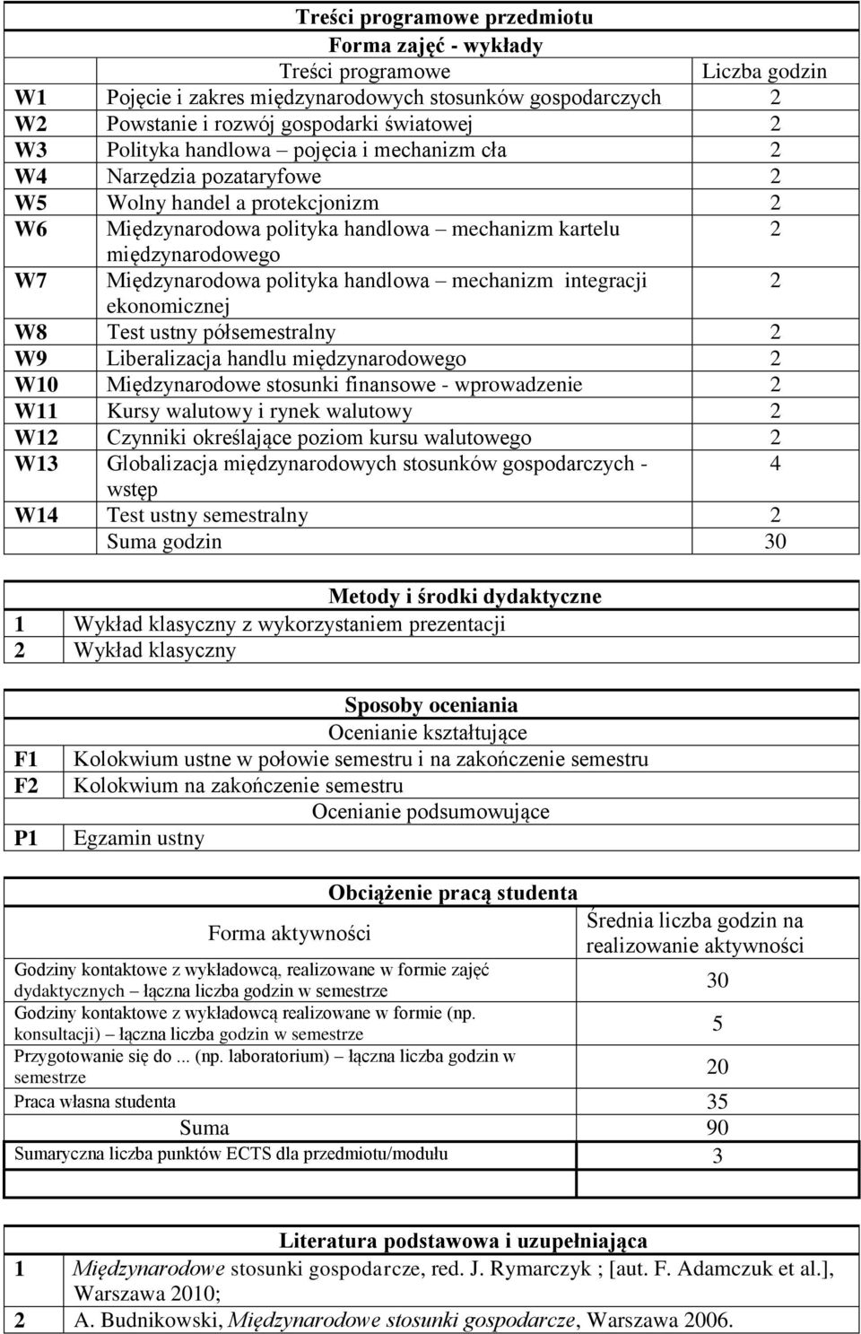 polityka handlowa mechanizm integracji 2 ekonomicznej W8 Test ustny półsemestralny 2 W9 Liberalizacja handlu międzynarodowego 2 W10 Międzynarodowe stosunki finansowe - wprowadzenie 2 W11 Kursy